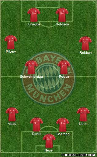 FC Bayern München Formation 2014