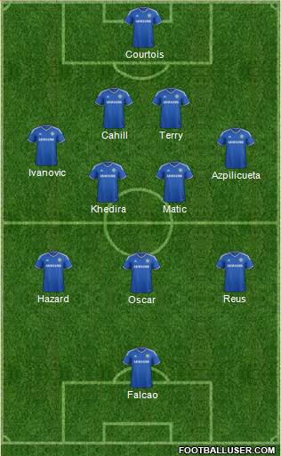 Chelsea Formation 2014