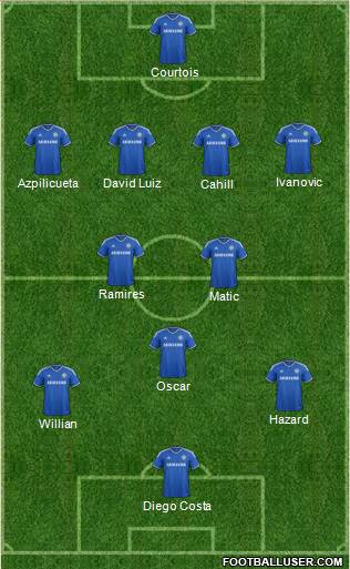 Chelsea Formation 2014