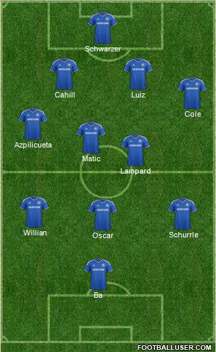 Chelsea Formation 2014