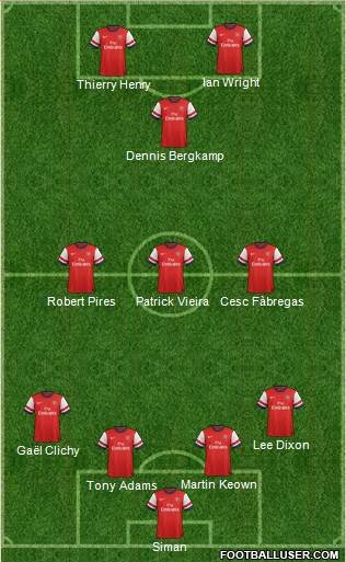 Arsenal Formation 2014