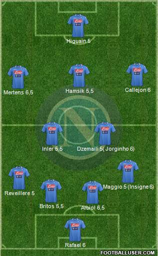 Napoli Formation 2014
