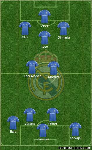 Real Madrid C.F. Formation 2014
