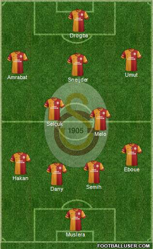 Galatasaray SK Formation 2014