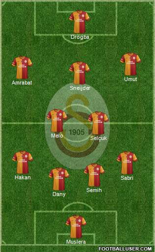 Galatasaray SK Formation 2014