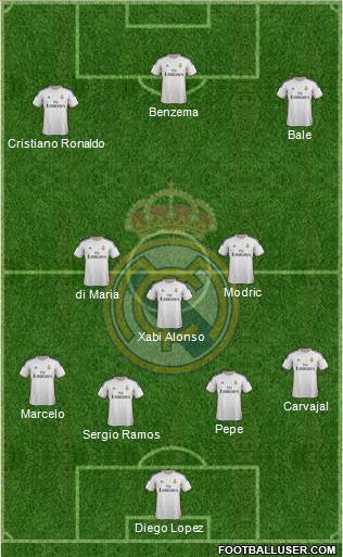 Real Madrid C.F. Formation 2014