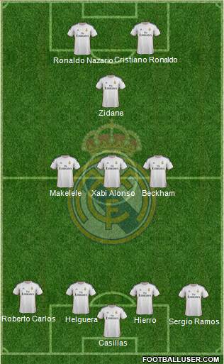 Real Madrid C.F. Formation 2014