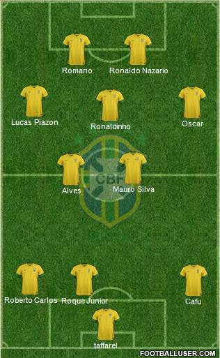 Brazil Formation 2014