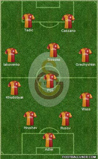 Galatasaray SK Formation 2014
