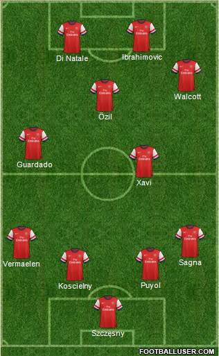 Arsenal Formation 2014