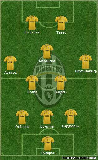Juventus Formation 2014