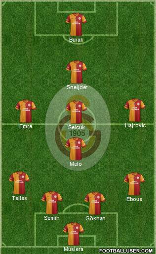 Galatasaray SK Formation 2014