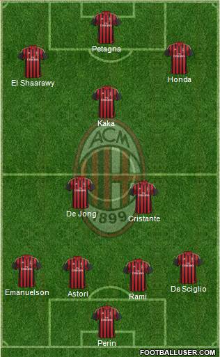 A.C. Milan Formation 2014