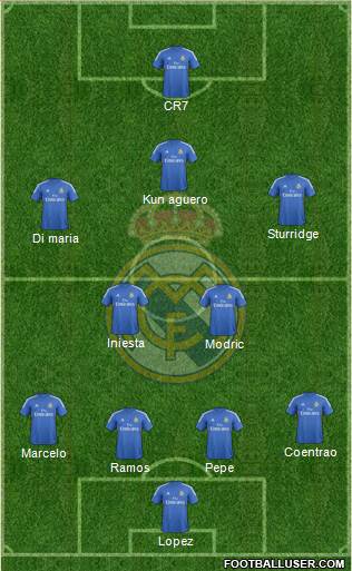 Real Madrid C.F. Formation 2014