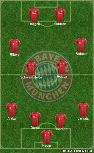 FC Bayern München Formation 2014