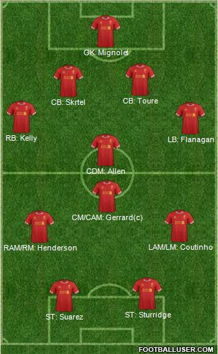 Liverpool Formation 2014