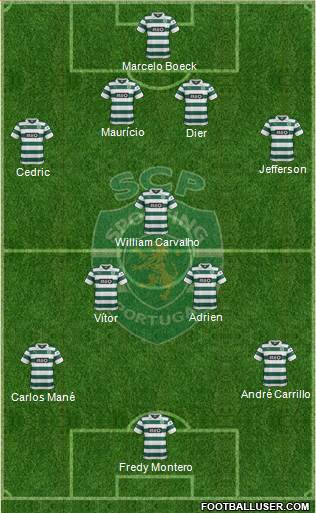 Sporting Clube de Portugal - SAD Formation 2014