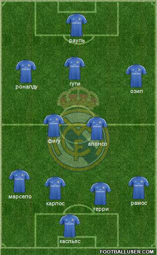 Real Madrid C.F. Formation 2014