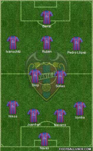 Levante U.D., S.A.D. Formation 2014