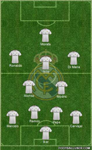 Real Madrid C.F. Formation 2014