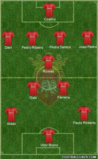 Futebol Clube de Penafiel Formation 2014
