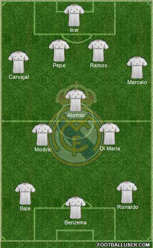 Real Madrid C.F. Formation 2014