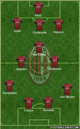 A.C. Milan Formation 2014