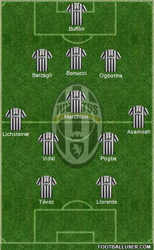 Juventus Formation 2014