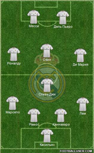 Real Madrid C.F. Formation 2014