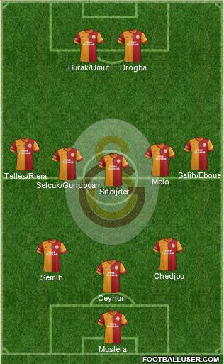Galatasaray SK Formation 2014