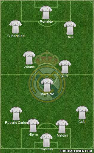 Real Madrid C.F. Formation 2014