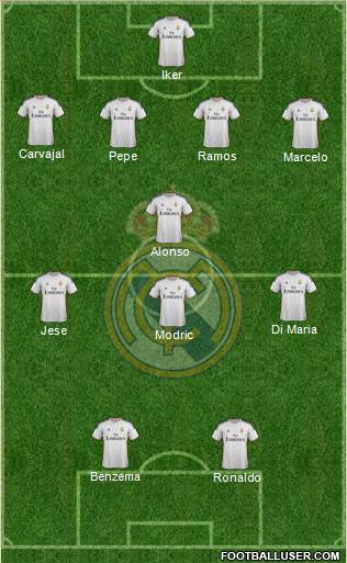 Real Madrid C.F. Formation 2014