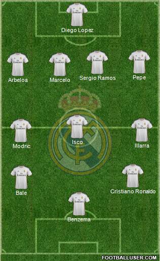 Real Madrid C.F. Formation 2014