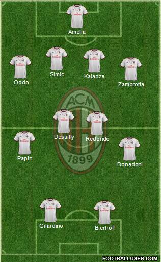 A.C. Milan Formation 2014