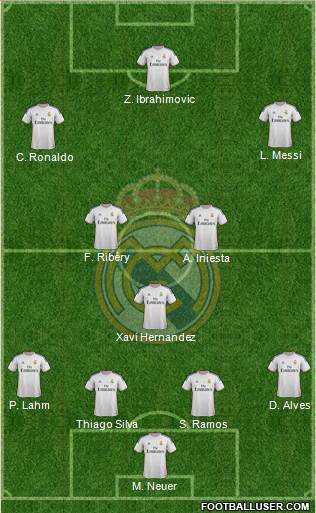 Real Madrid C.F. Formation 2014