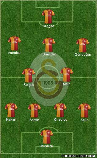 Galatasaray SK Formation 2014