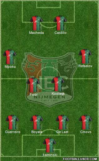NEC Nijmegen Formation 2014