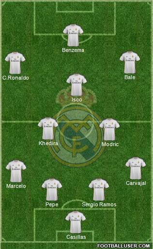 Real Madrid C.F. Formation 2014
