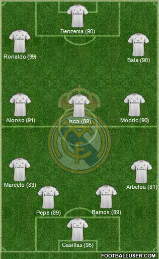 Real Madrid C.F. Formation 2014