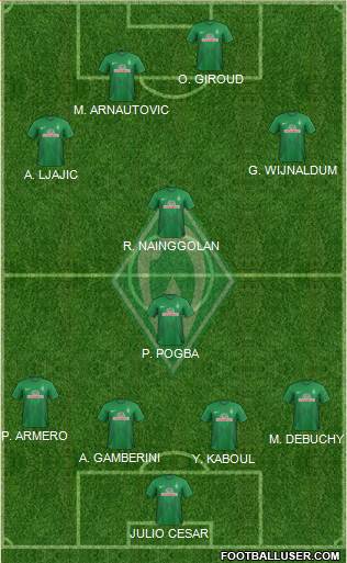 Werder Bremen Formation 2014