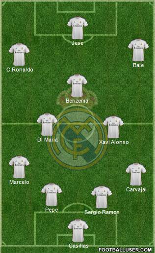 Real Madrid C.F. Formation 2014
