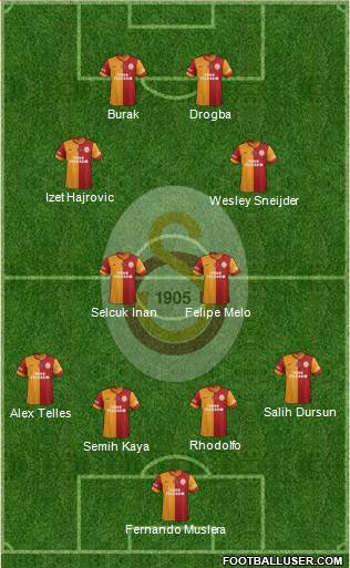 Galatasaray SK Formation 2014