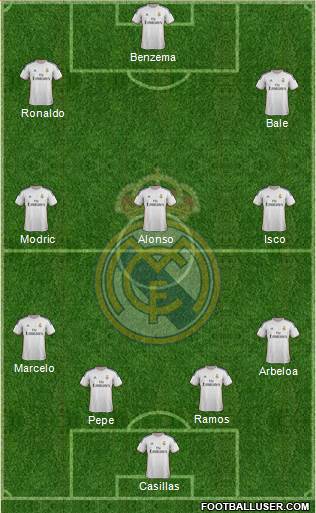 Real Madrid C.F. Formation 2014