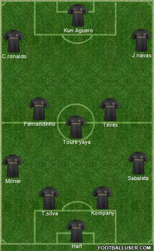 Manchester City Formation 2014