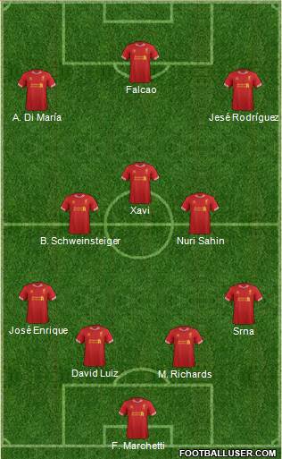 Liverpool Formation 2014