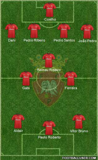 Futebol Clube de Penafiel Formation 2014