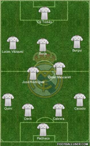 Real Madrid C.F. Formation 2014