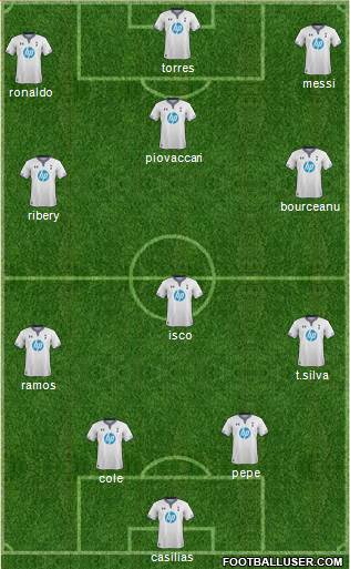 Tottenham Hotspur Formation 2014