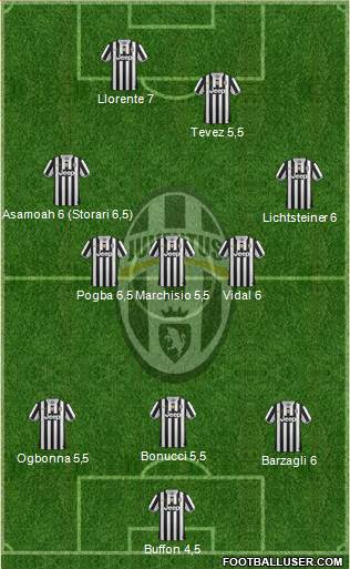 Juventus Formation 2014