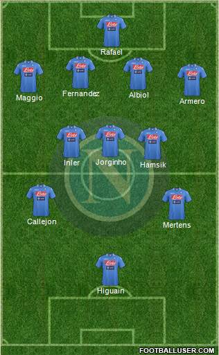 Napoli Formation 2014